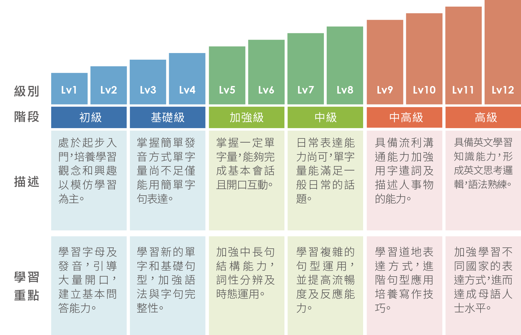 Tutorjr 全國青少兒英文能力檢測children S English Proficiency Test Tutorjr 全國青少兒英文能力檢測children S English Proficiency Test